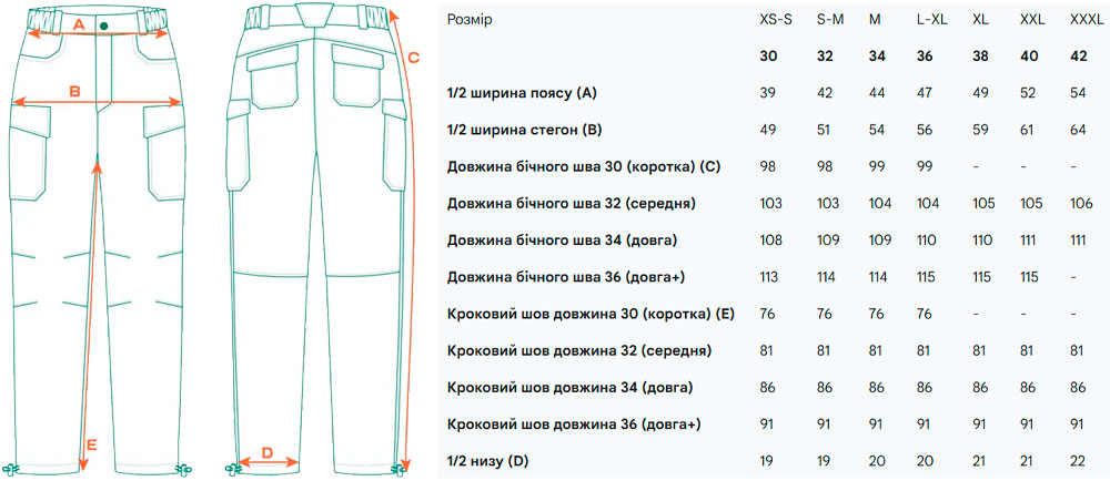 Розмірна сітка
